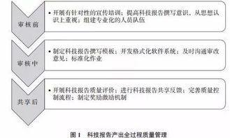 fb体育官网入口-中小学体育课程教学质量评价体系研究，中小学体育课程实施方案